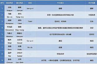 瓜帅：这赛季若拿三冠王我肯定退休 现在就考虑冠军会是大错