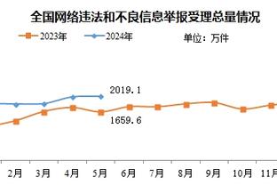 出战38分钟！小卡：如果队内最好的球员们出战时间更长 就更能赢